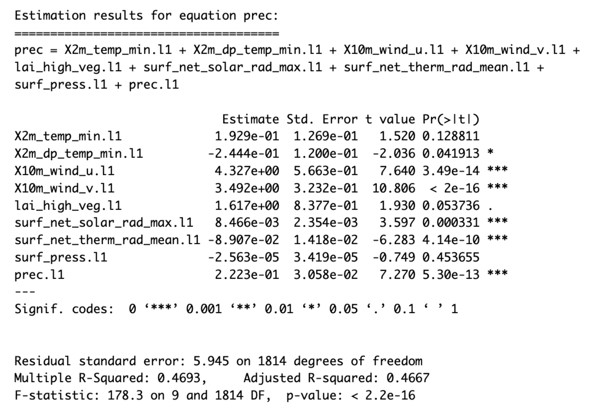 VAR model estimation results